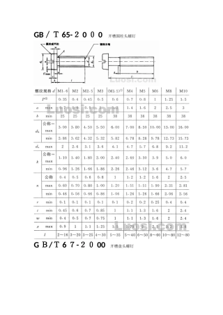 常用标准件-螺钉集锦