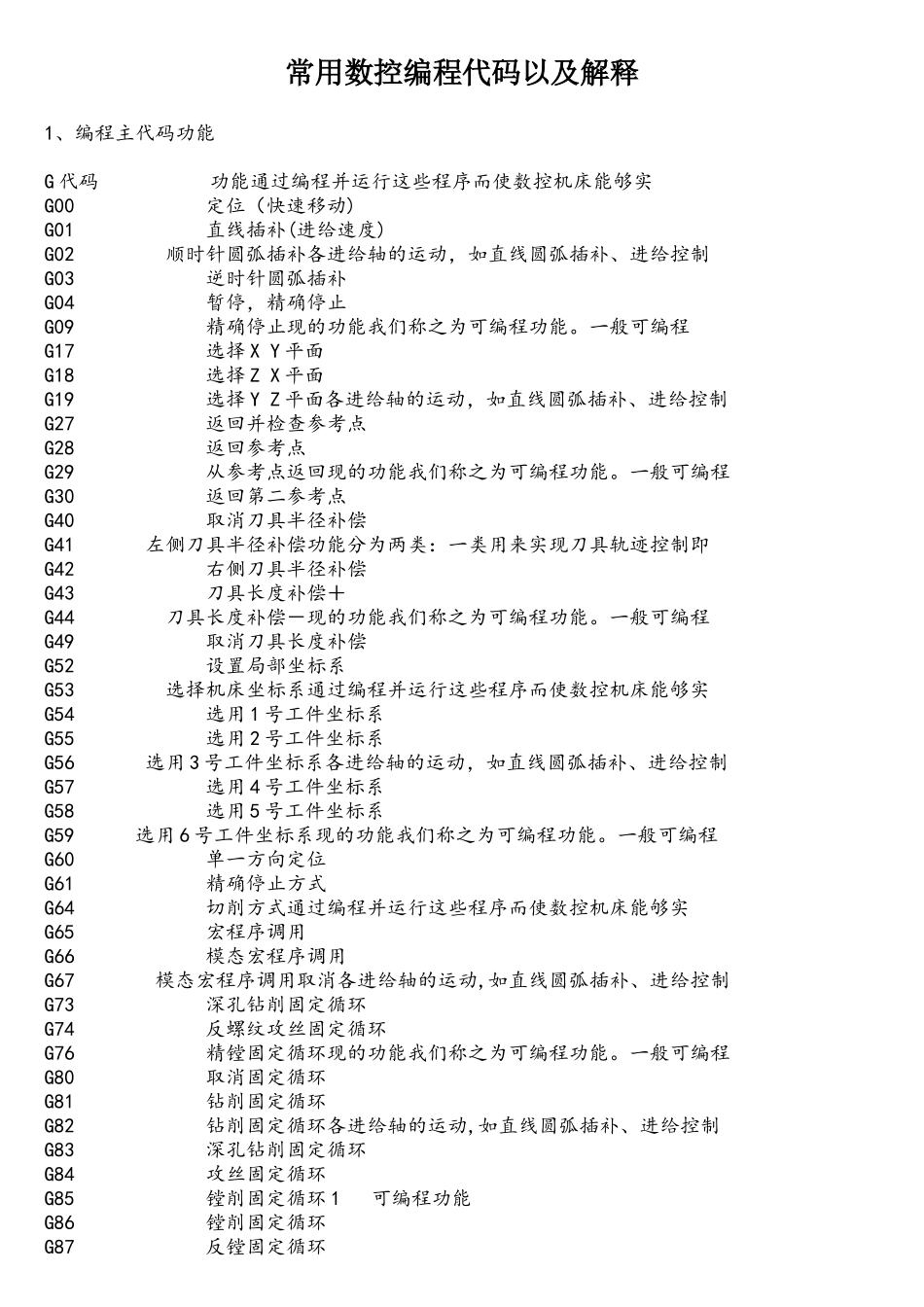 常用数控编程代码以及解释_第1页