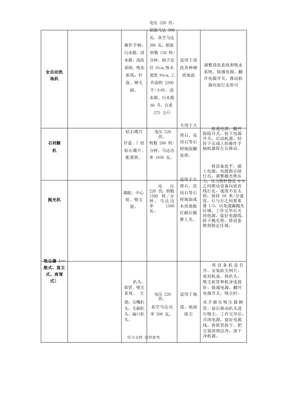 常用清洁工具使用说明_第3页