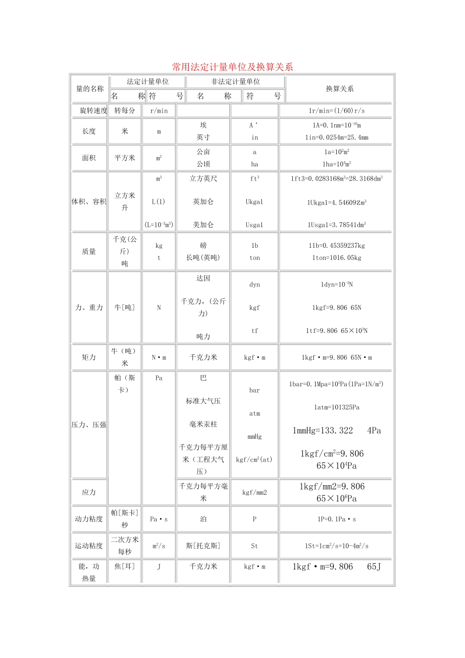 常用法定计量单位及换算关系_第1页