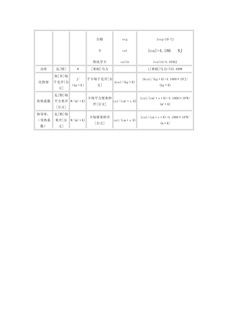 常用法定计量单位及换算关系_第2页