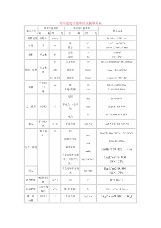 常用法定计量单位及换算关系