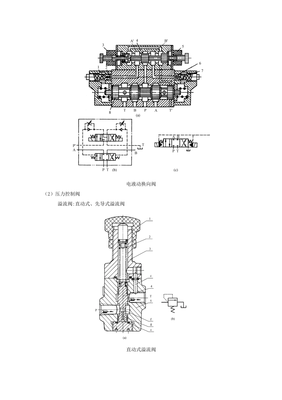 常用液压阀的类型_第2页