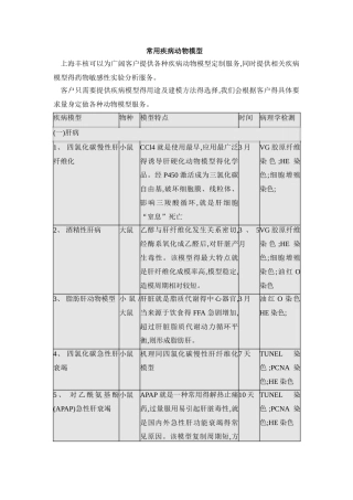 常用疾病动物模型