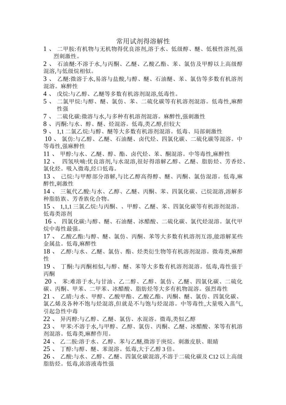 常用试剂的溶解性_第1页