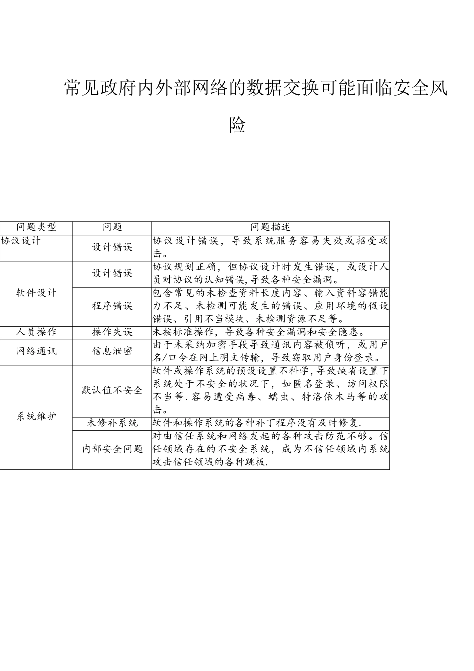 常见政府内外部网络面临安全风险_第1页