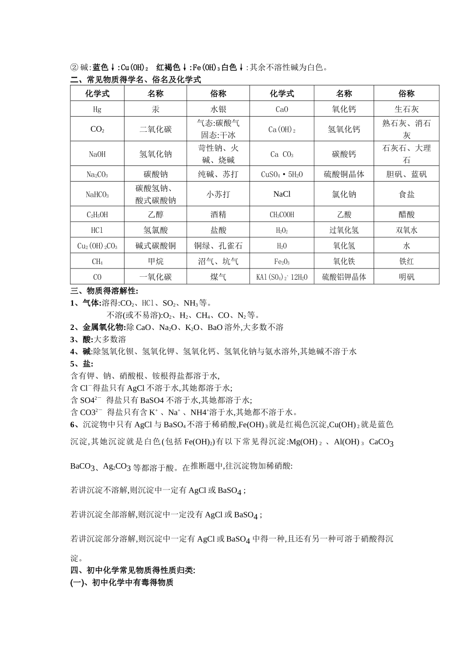 常见物质的化学式、及基础知识_第2页