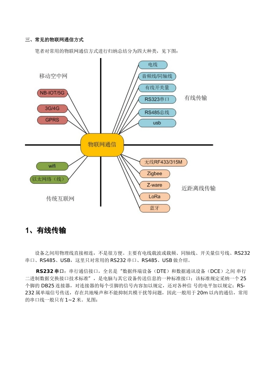 常见的物联网通信方式_第3页