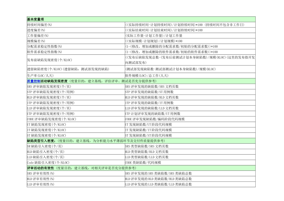 常见软件项目度量指标介绍_第1页