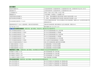常见软件项目度量指标介绍