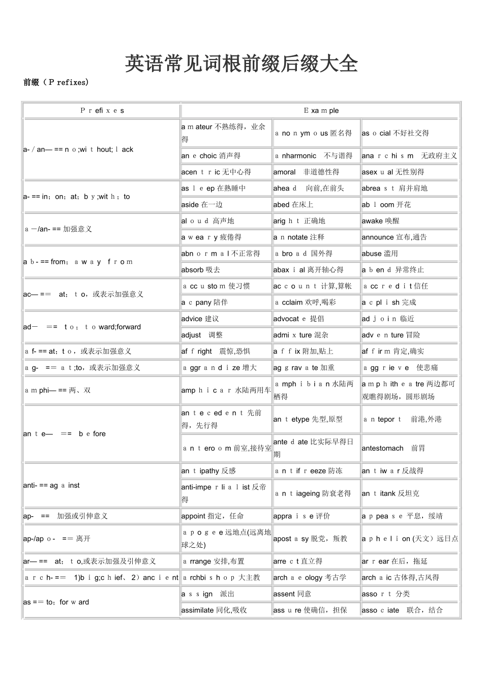 常见词根前后缀_第1页