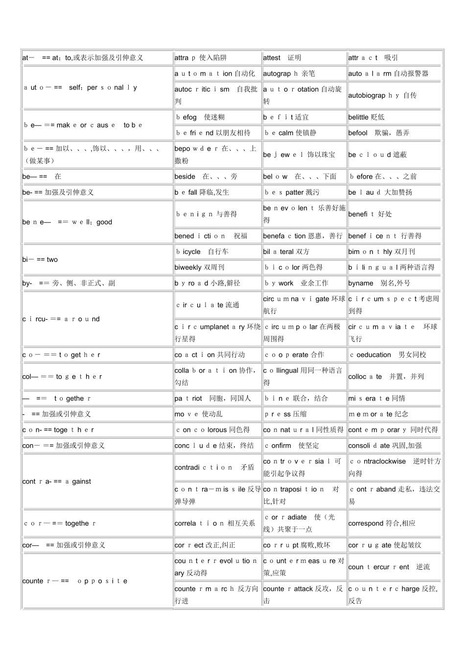 常见词根前后缀_第2页