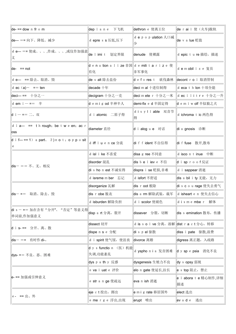 常见词根前后缀_第3页