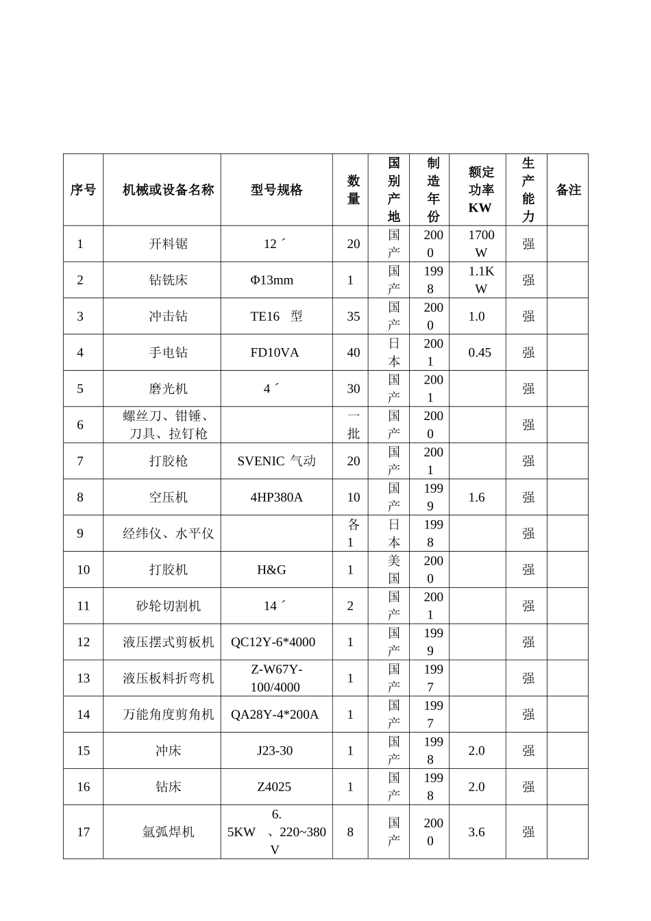 幕墙工程主要施工机械设备表_第1页