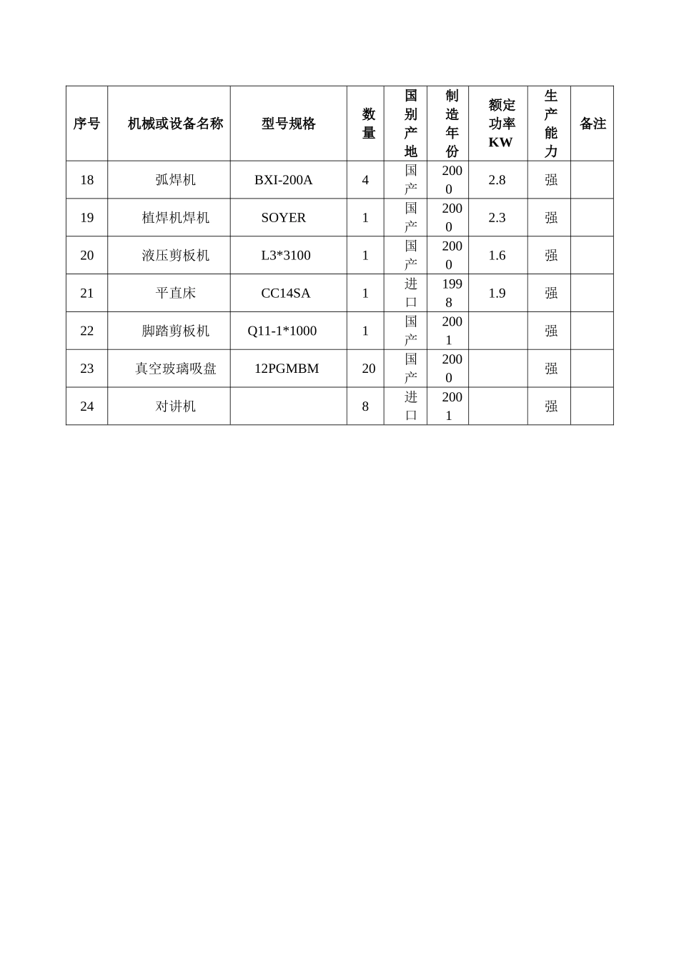 幕墙工程主要施工机械设备表_第2页