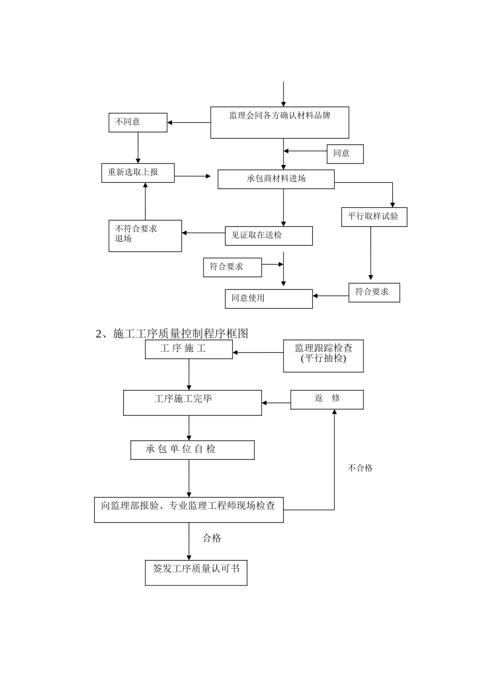 平行检验监理细则_第3页