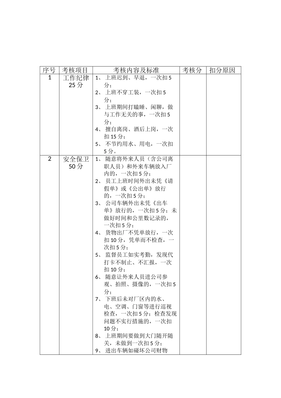 年----月门卫绩效考核表_第1页