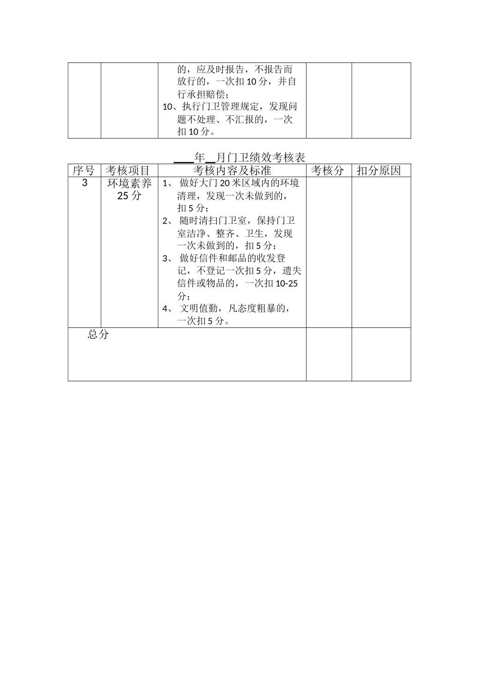 年----月门卫绩效考核表_第2页
