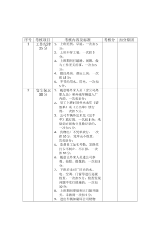 年----月门卫绩效考核表