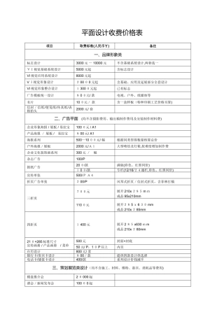 平面设计费价目表