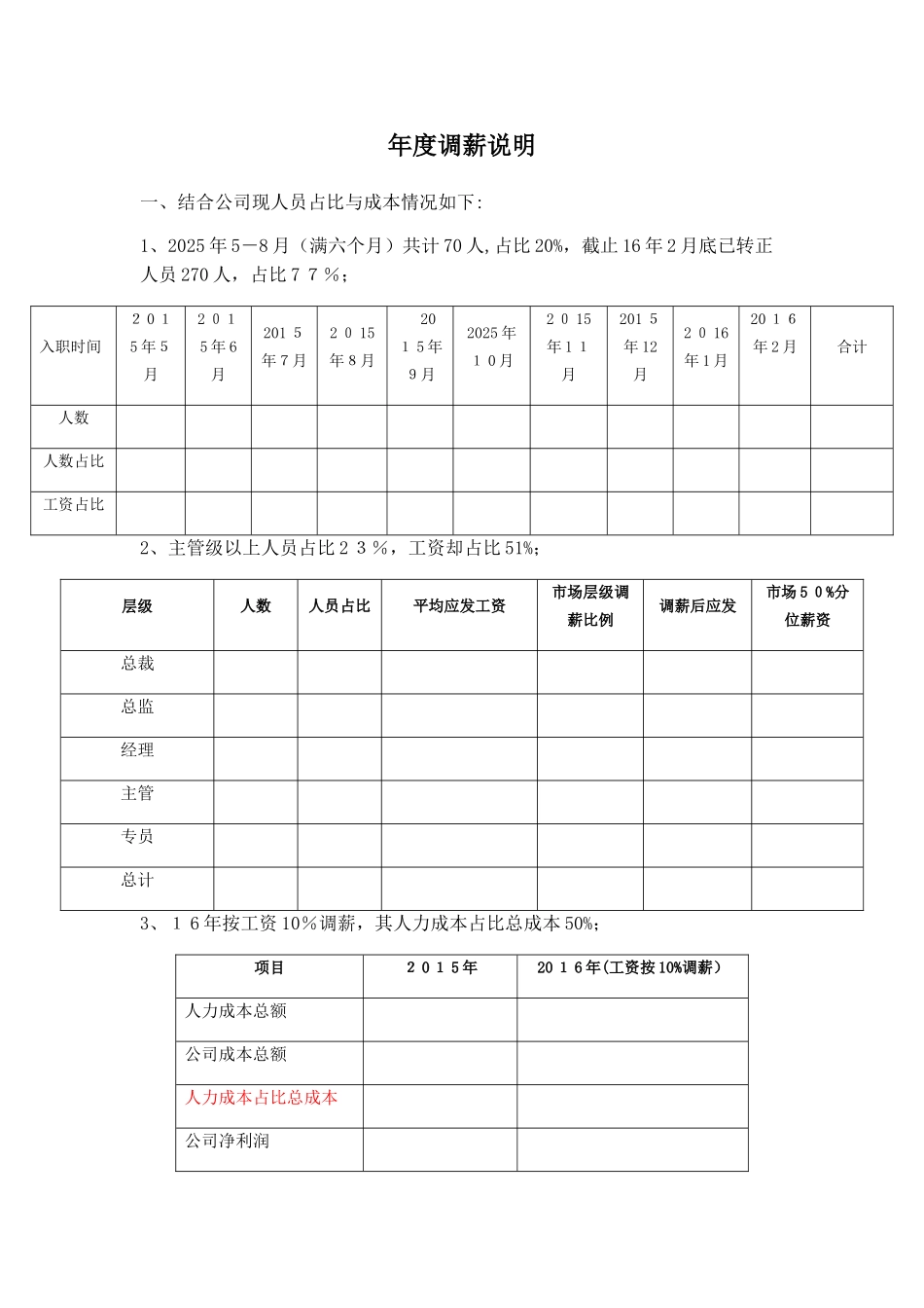 年度调薪实施方案_第1页