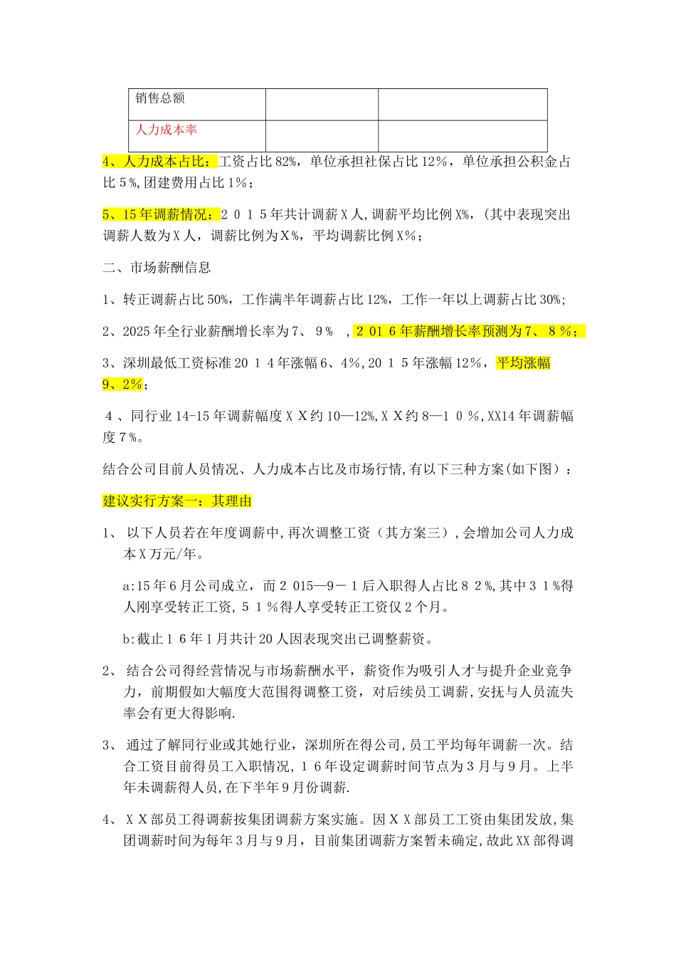 年度调薪实施方案_第2页