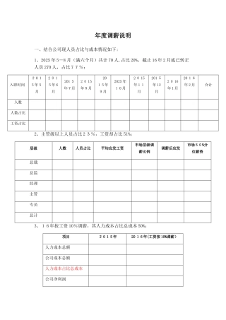 年度调薪实施方案