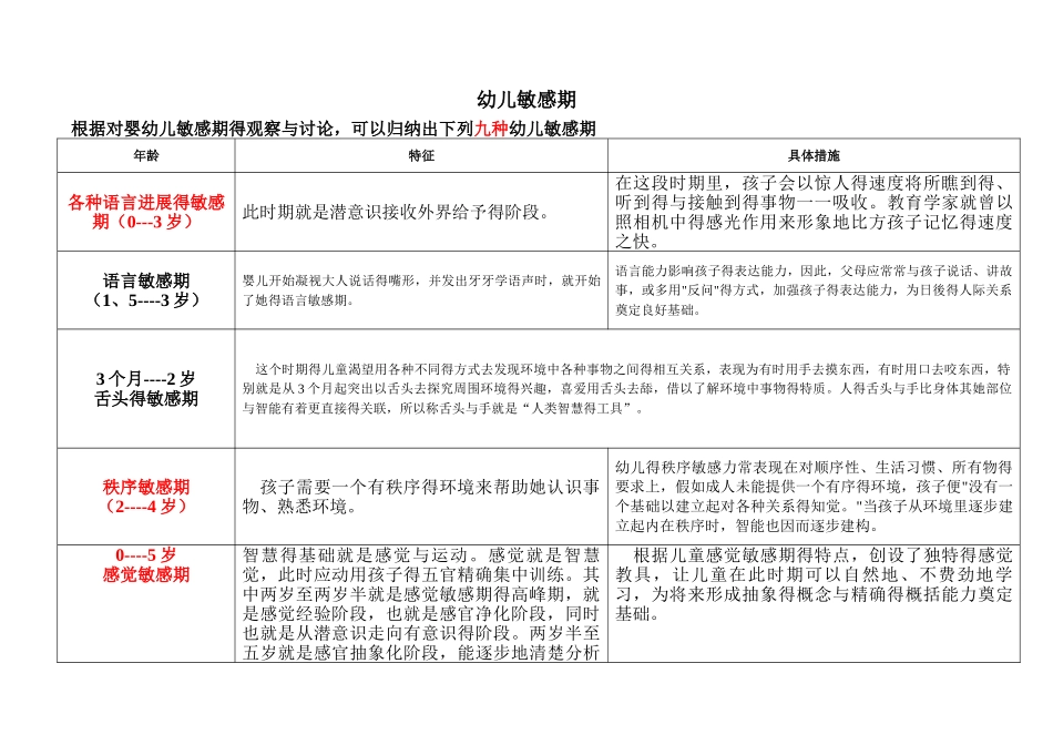 幼儿敏感期表格_第1页