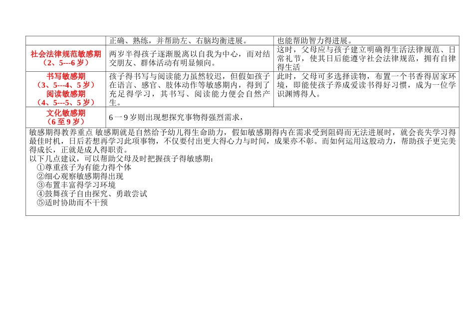 幼儿敏感期表格_第3页
