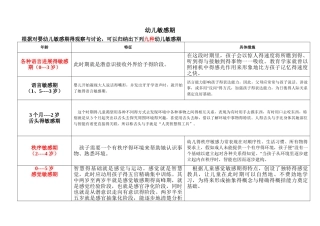 幼儿敏感期表格