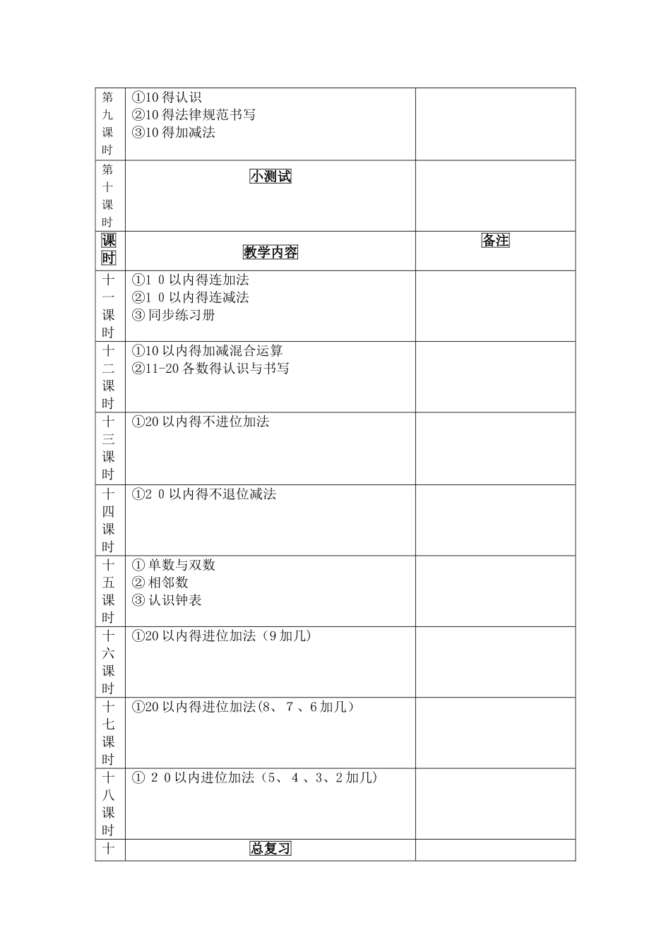 幼小衔接数学大纲_第3页