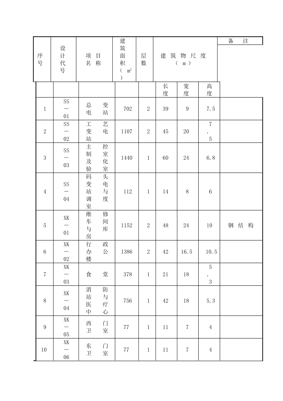 广东大鹏液化天然气接收站工程监理实施细则_第2页