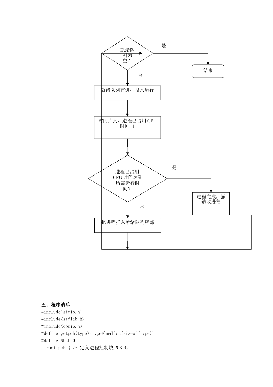 广东工业大学-操作系统实验报告_第3页