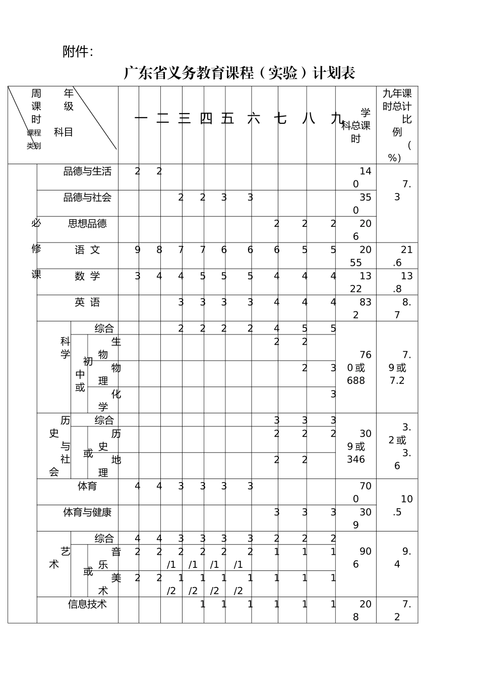 广东省义务教育课程计划表_第1页