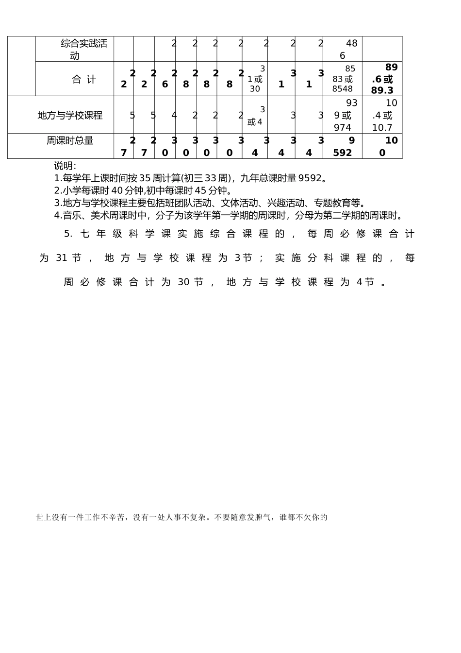 广东省义务教育课程计划表_第2页