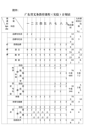 广东省义务教育课程计划表