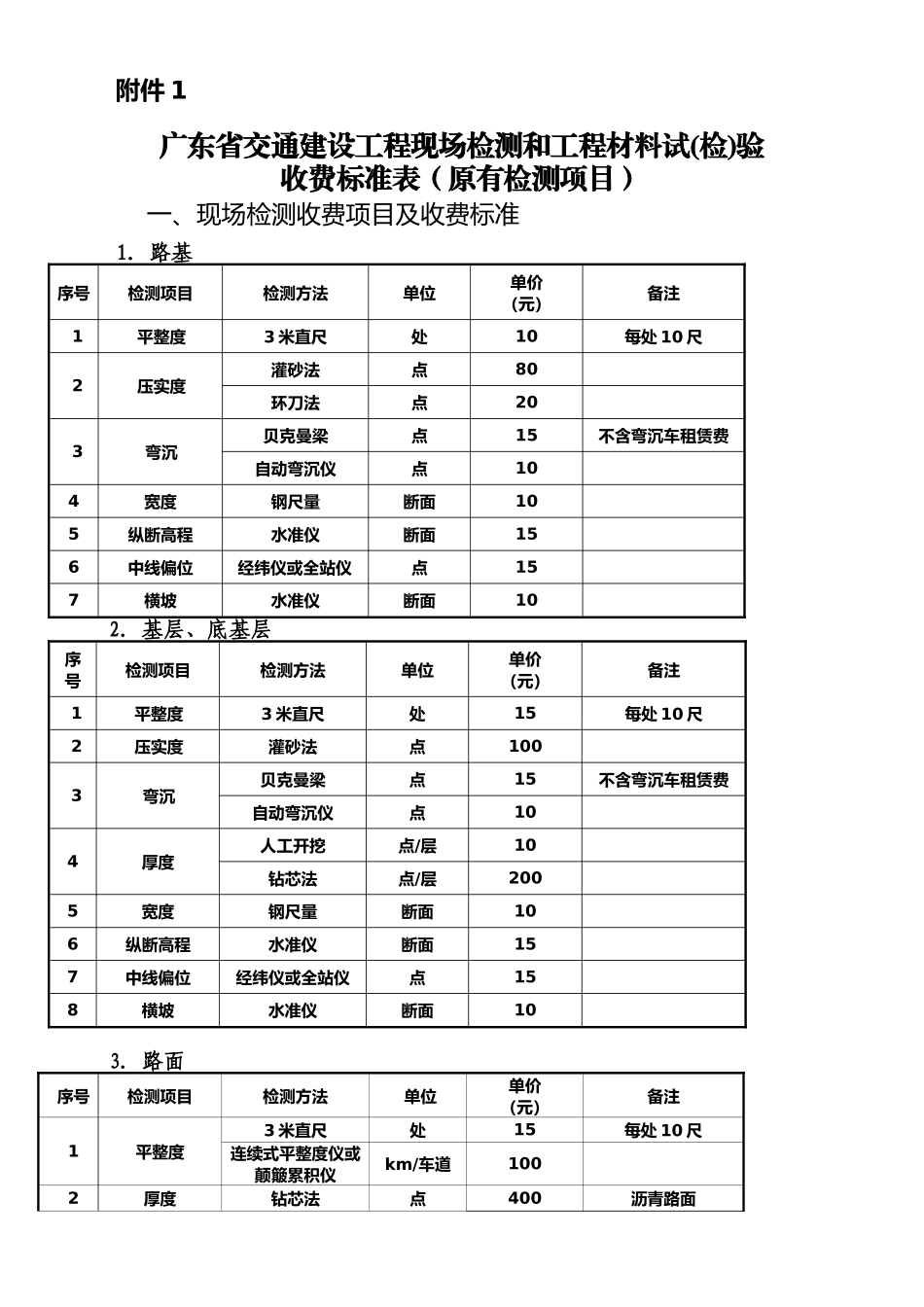广东省交通建设工程现场检测和工程材料试验收费标准表_第1页
