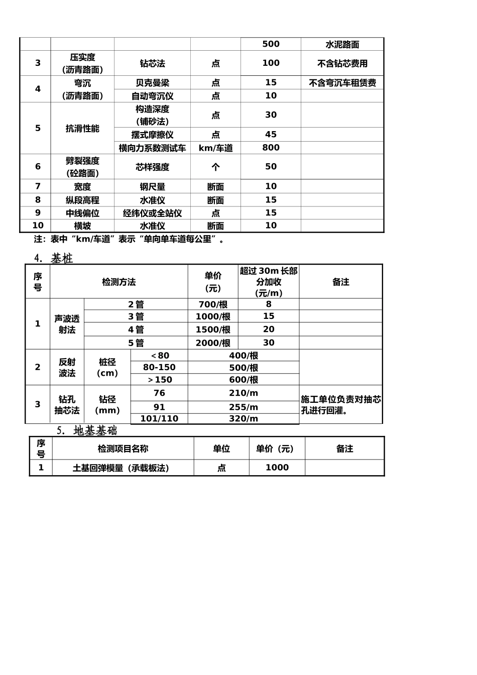 广东省交通建设工程现场检测和工程材料试验收费标准表_第2页