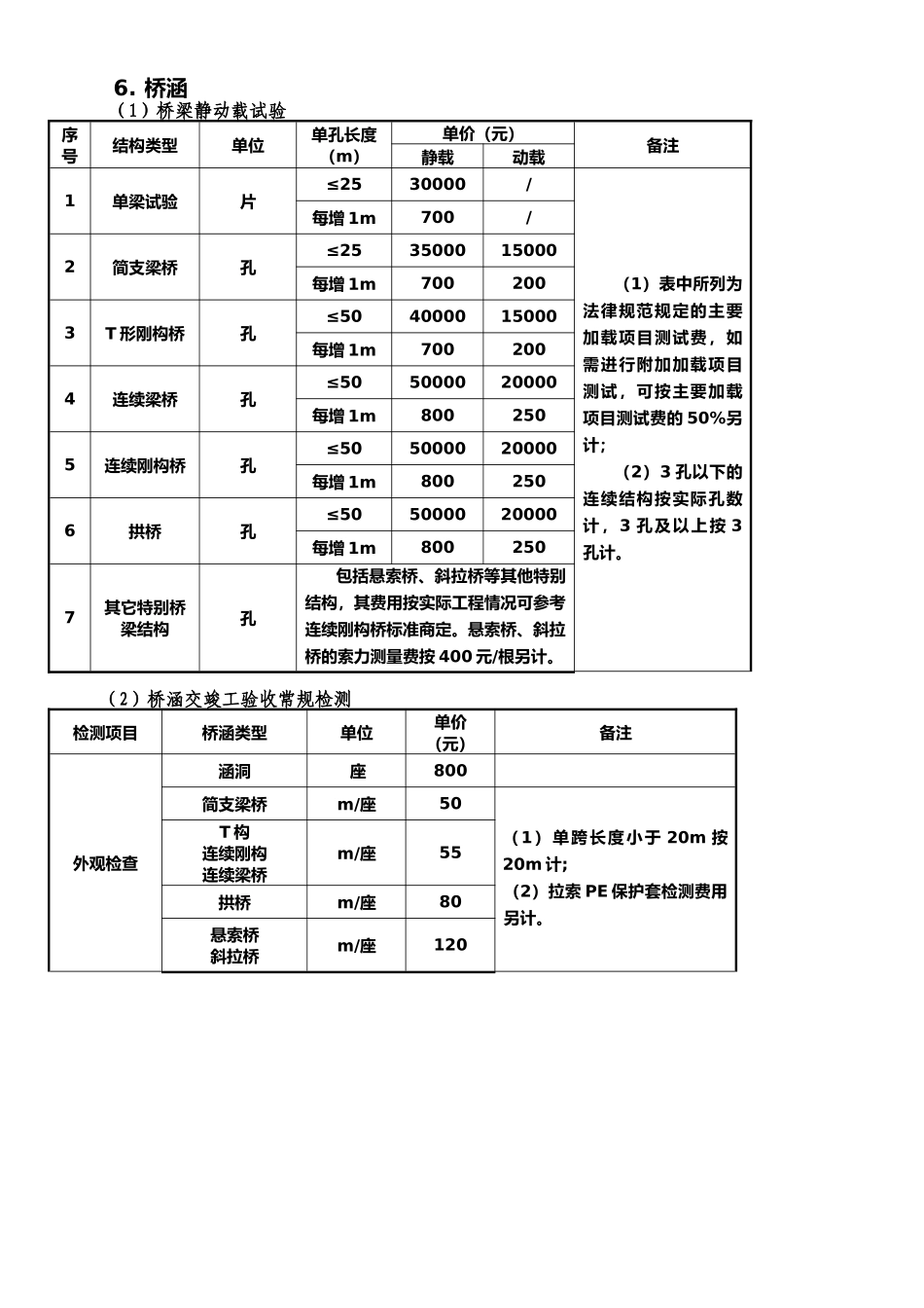 广东省交通建设工程现场检测和工程材料试验收费标准表_第3页