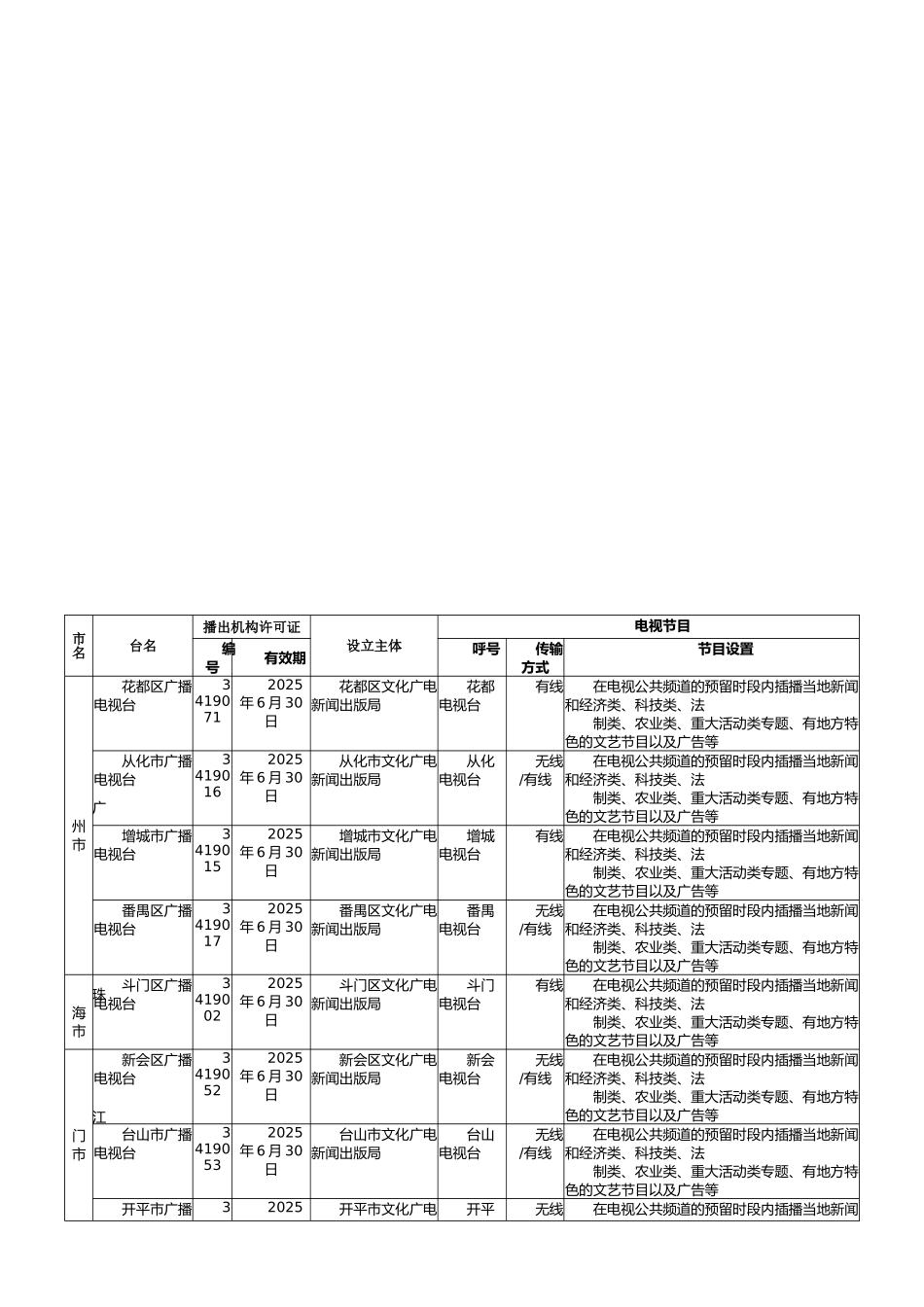 广东省县级广播电视播出机构资料表_第1页
