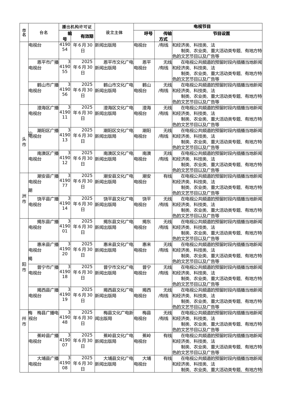 广东省县级广播电视播出机构资料表_第2页