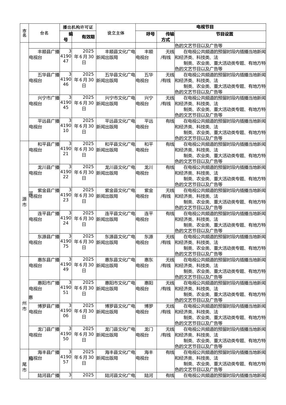 广东省县级广播电视播出机构资料表_第3页