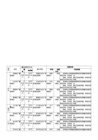 广东省县级广播电视播出机构资料表