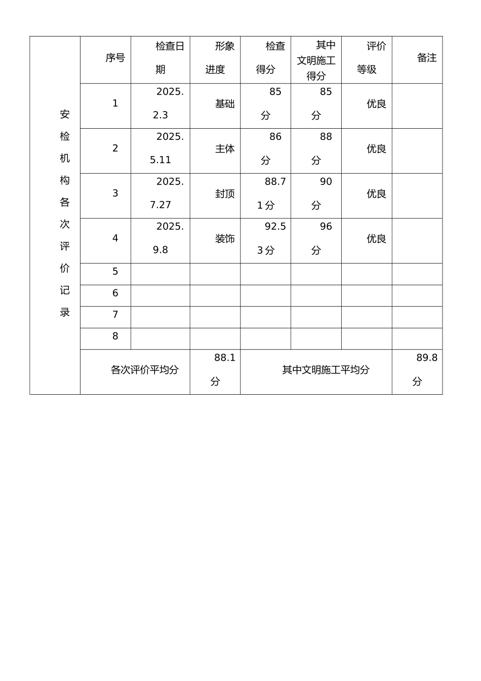 广东省建设工程施工安全评价书样板_第3页