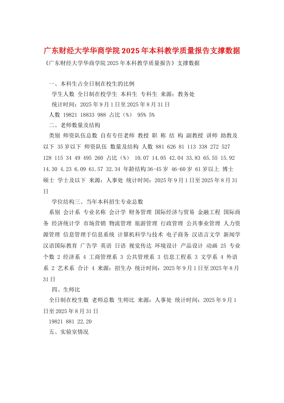 广东财经大学华商学院2025年本科教学质量报告支撑数据_第1页