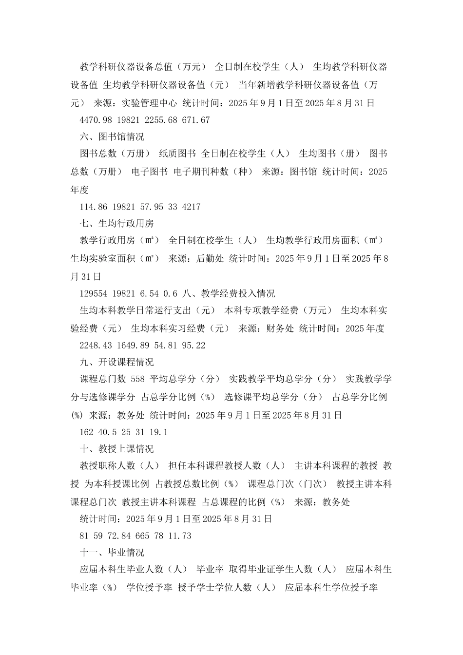 广东财经大学华商学院2025年本科教学质量报告支撑数据_第2页