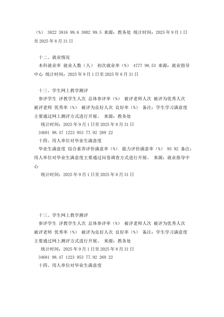 广东财经大学华商学院2025年本科教学质量报告支撑数据_第3页