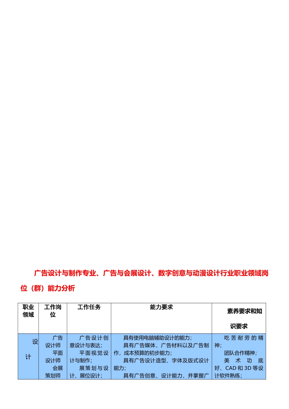广告设计与制作、广告与会展设计、动漫行业职业领域岗位能力分析_第1页