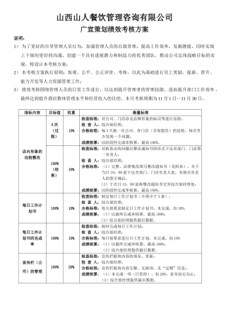 广宣策划11月考核方案