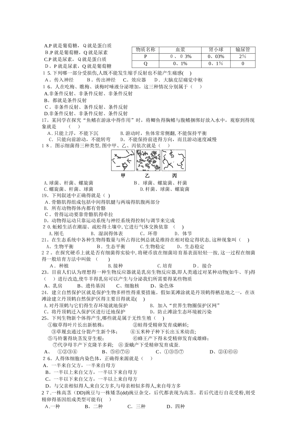 广州市越秀区初二生物学业考核模拟试_第2页